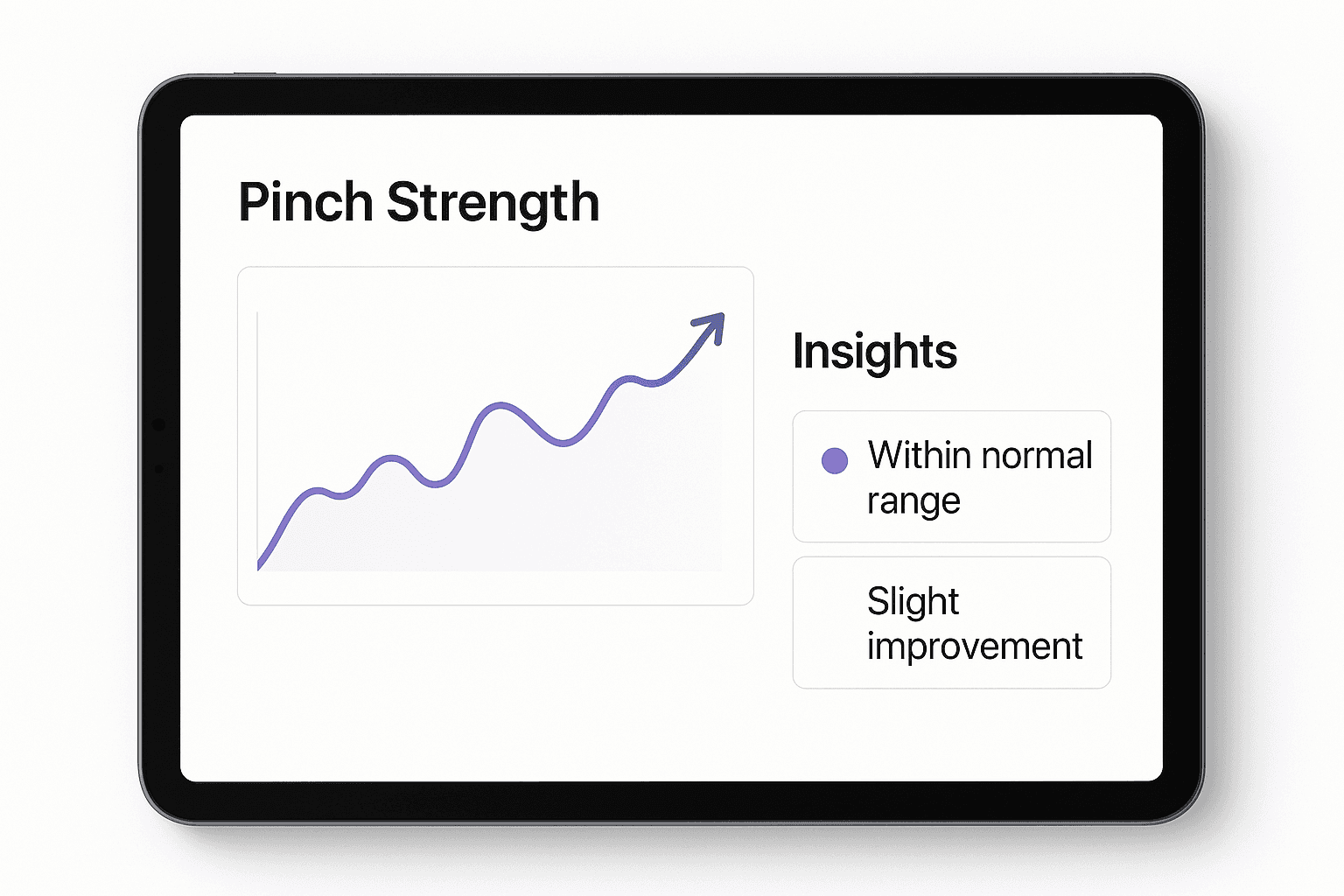 Tablet showing pinch strength graph